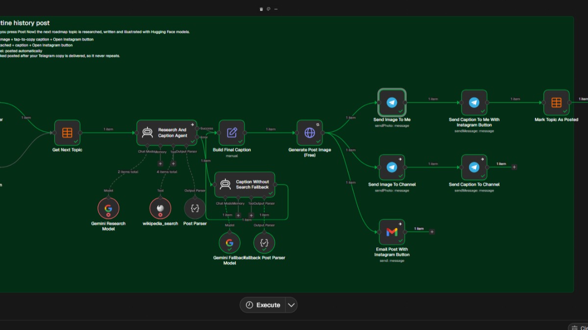 I will build n8n automation workflows to save your time and money — image 1