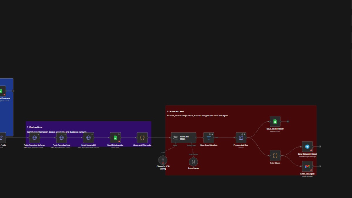 I will build n8n automation workflows to save your time and money — image 3